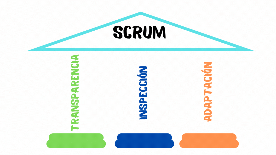Banner entorno Scrum