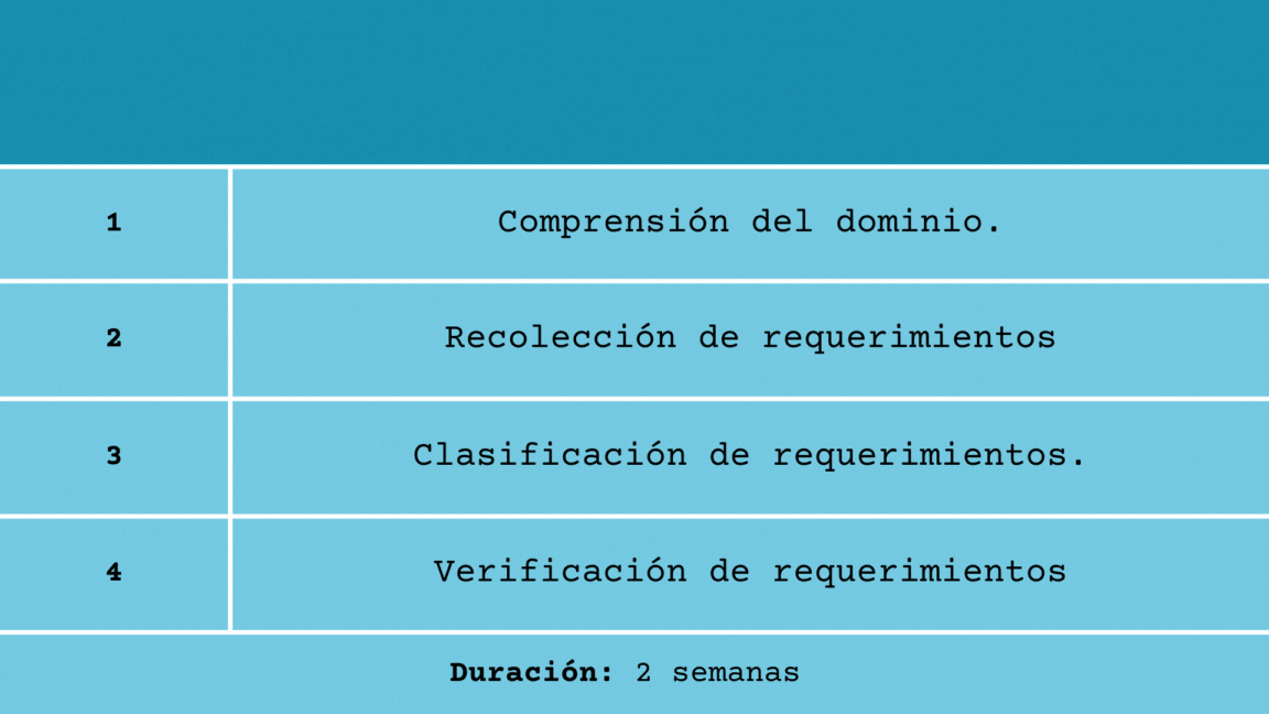 Banner proyecto Jira