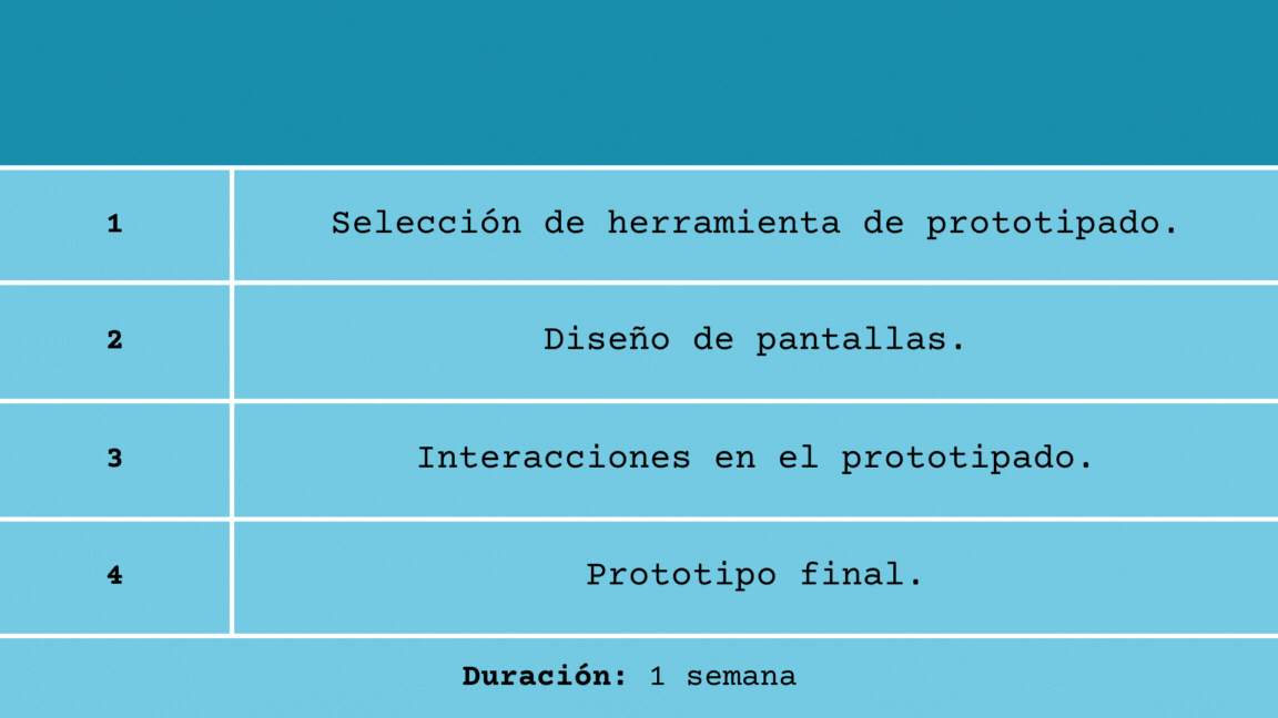 Banner proyecto Jira